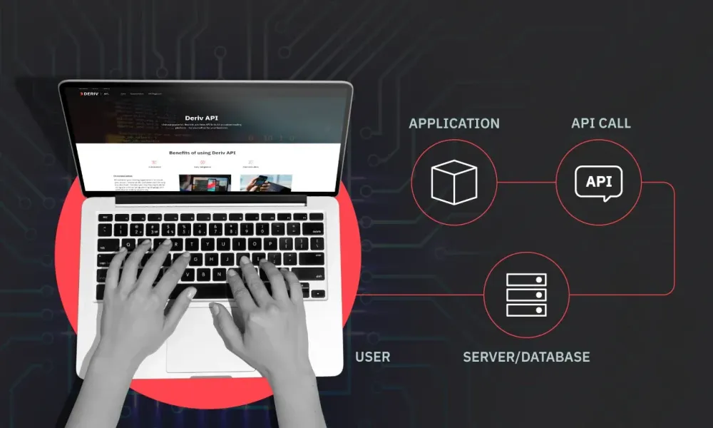Deriv’s trading API: Your solution to personalised trading