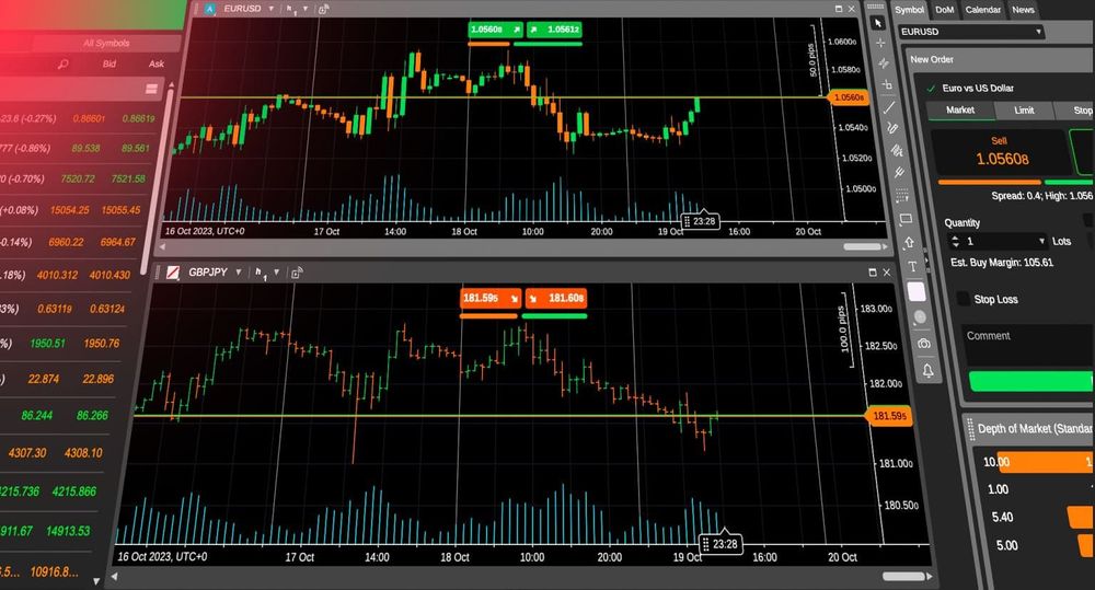 Market recap: Week of 2–5 Jan 2024